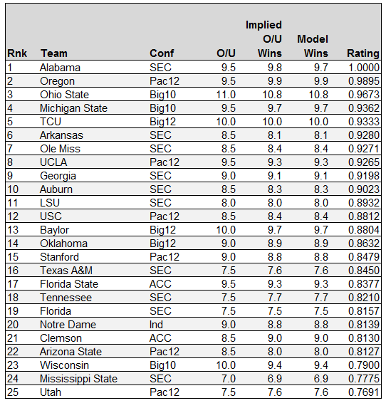 CFB2015_Top25.png