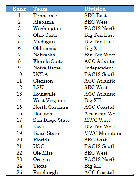 top25_3_2016.png